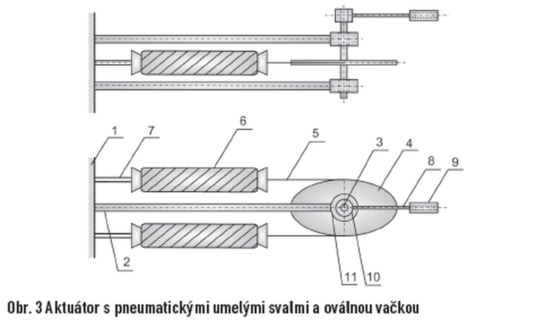 obr3