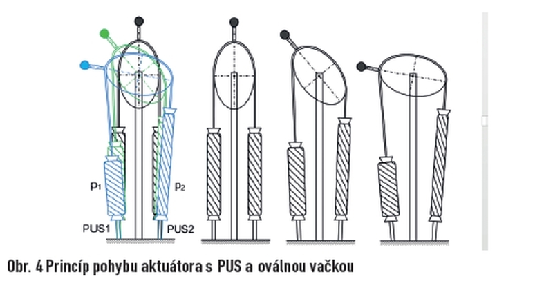 obr4a