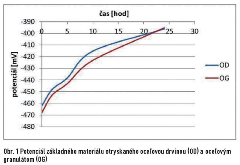 obr1