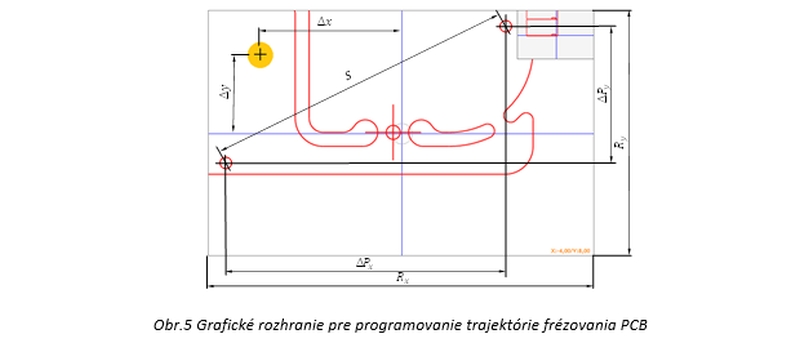 obr5