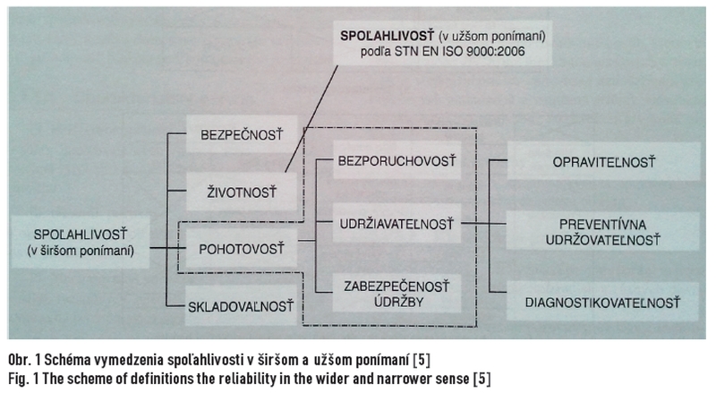 obr1