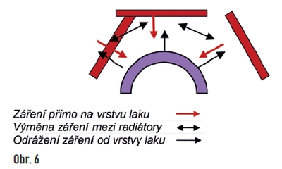 obr6