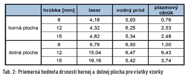 tab2