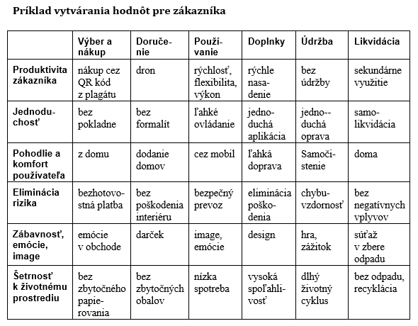 priklad