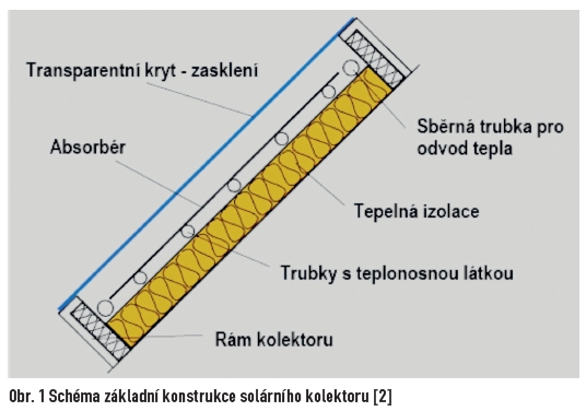 obr1