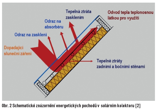 obr2