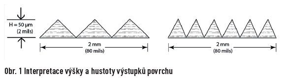 obr1