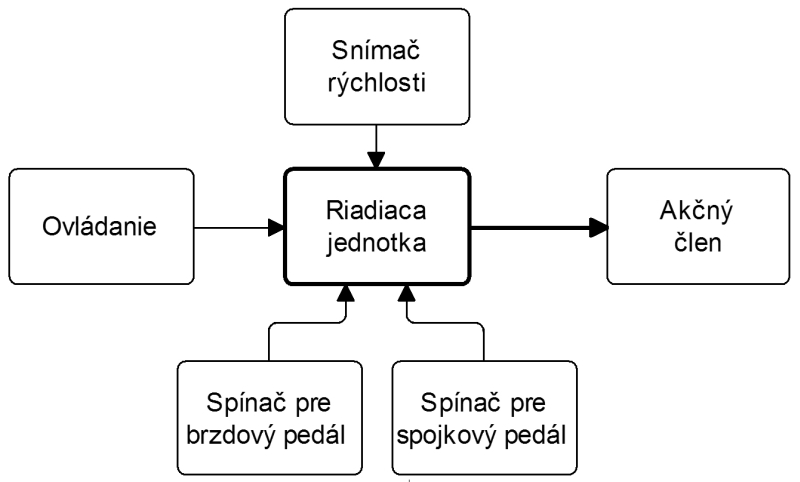 obr1