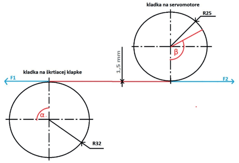 obr2