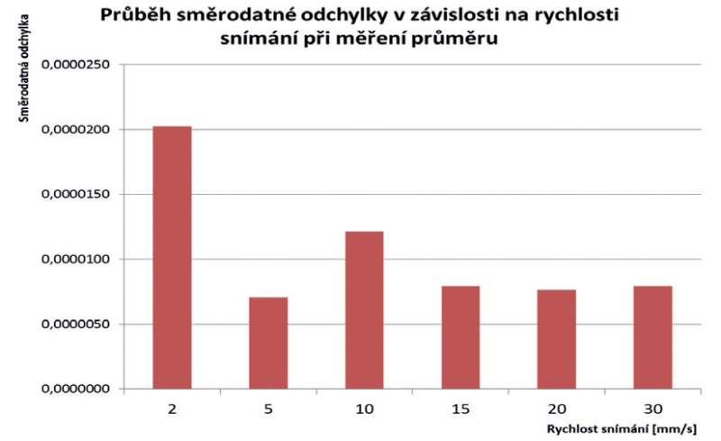 obr2