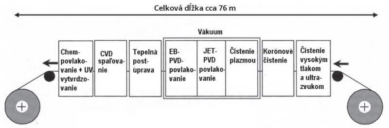 obr2