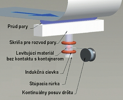 obr7