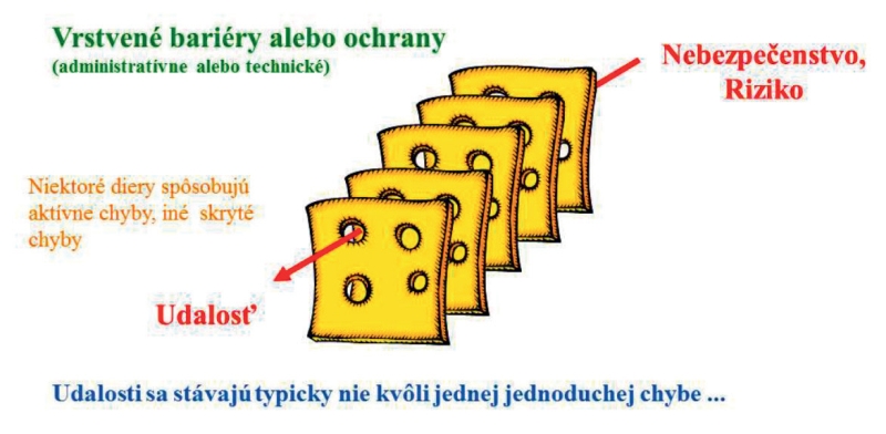 obr3