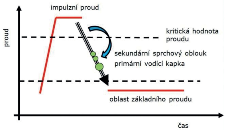 obr2