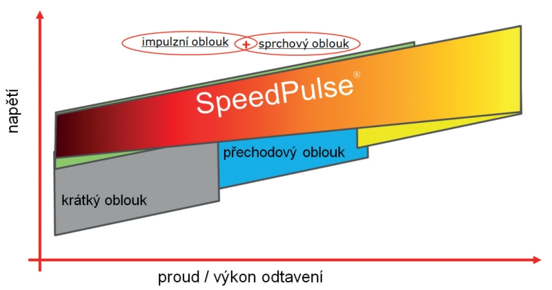 obr6