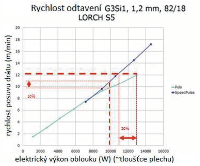 obr7