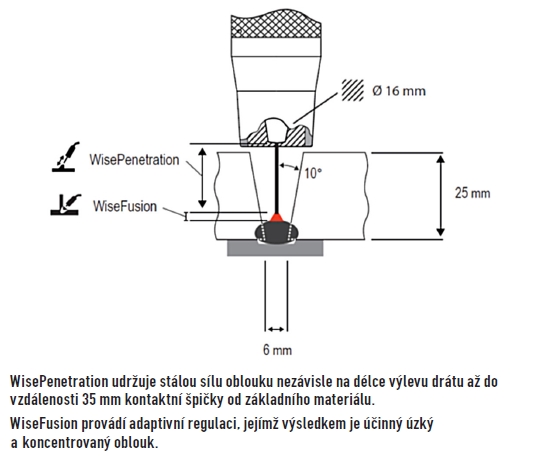 obr2