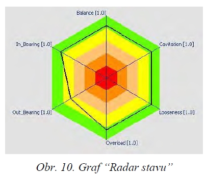 obr10