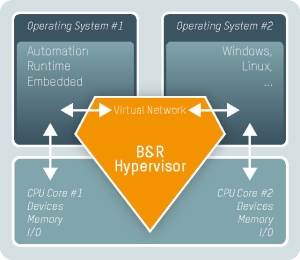 obr