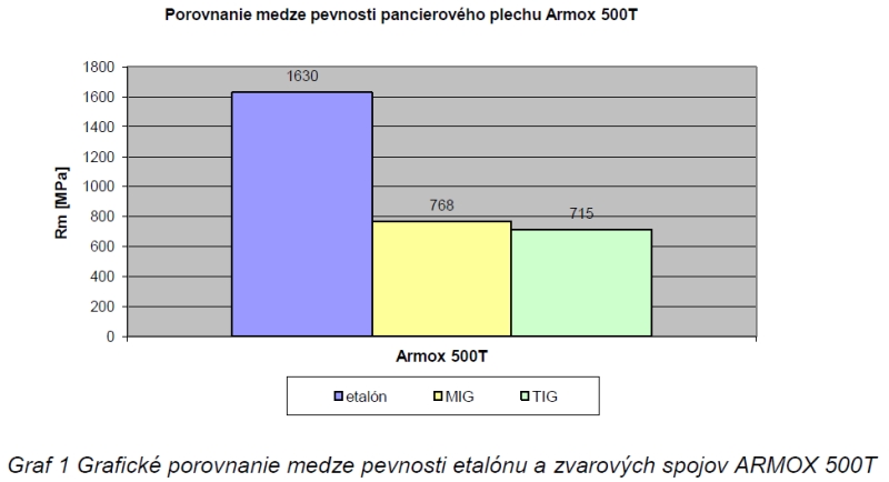 graf1