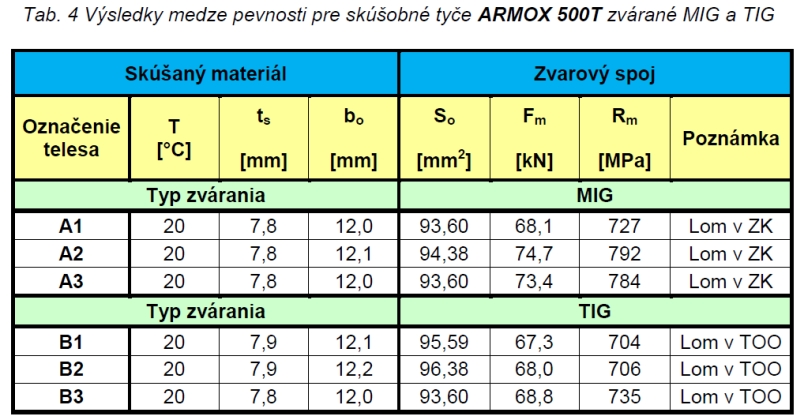tab4