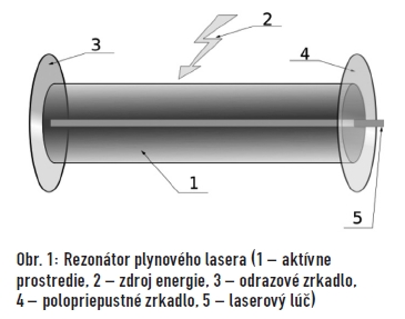 obr1
