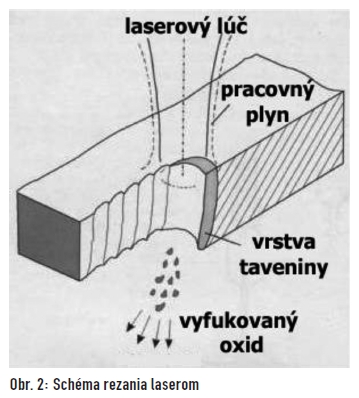 obr2
