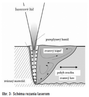 obr3