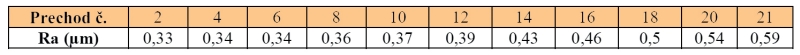 tab2