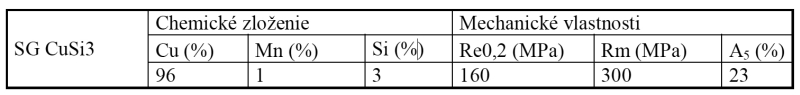 tab2