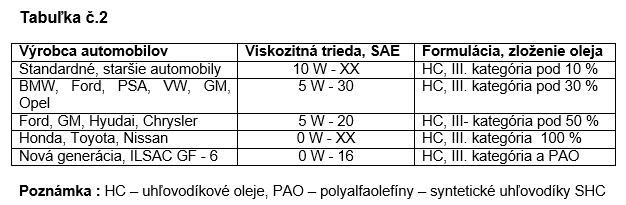 tab2