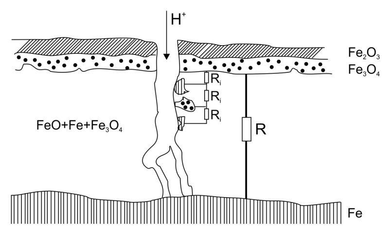 obr5