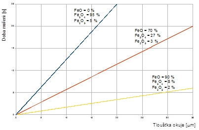 obr7