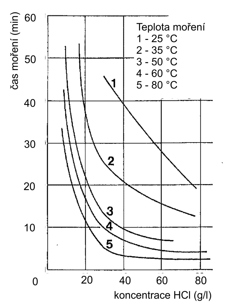 obr9