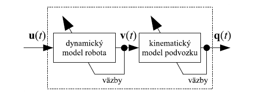 obr1