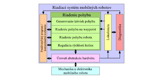 obr5
