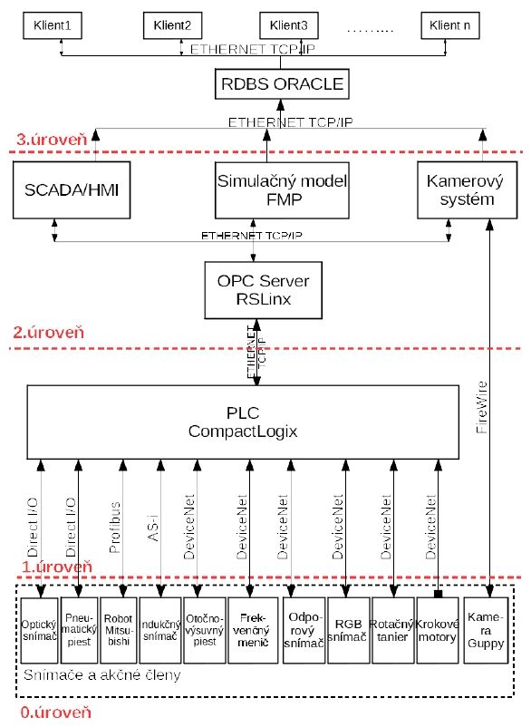 obr5