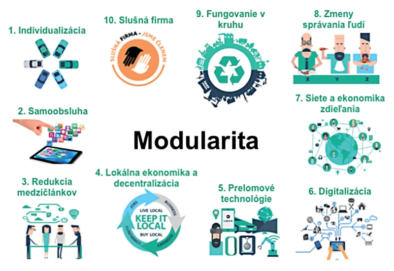modularita