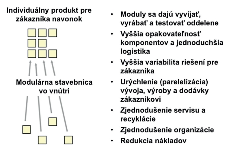 produkt