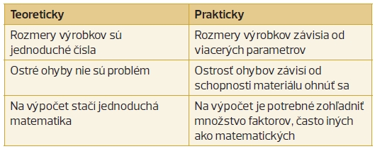 rovnica