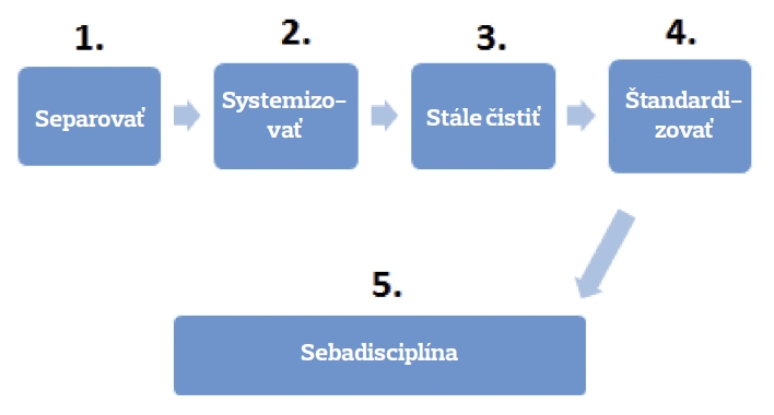 obr1a
