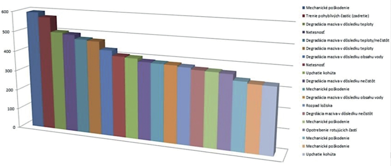 obr1