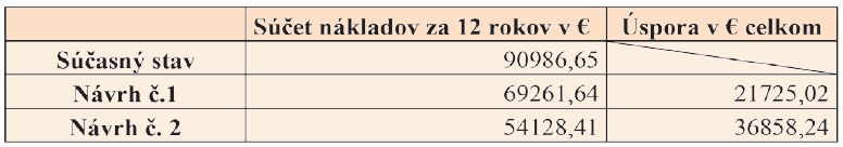 tab2
