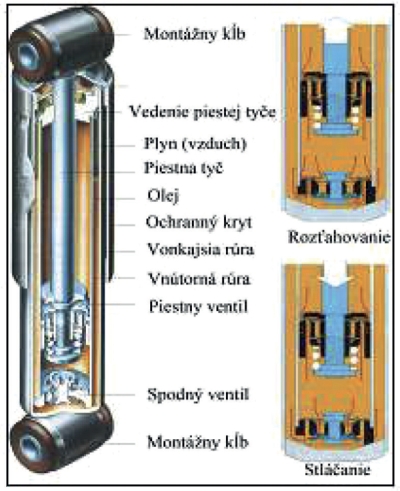 obr2