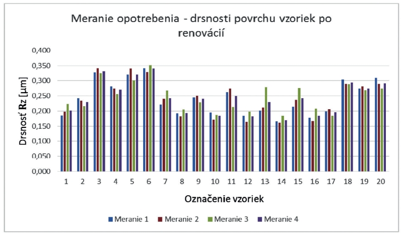 obr6b