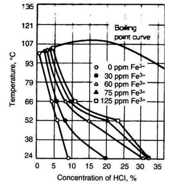 obr1