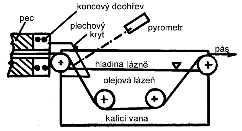 obr2
