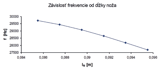 obr2 4a