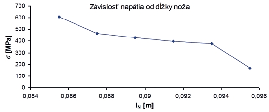 obr2 4b
