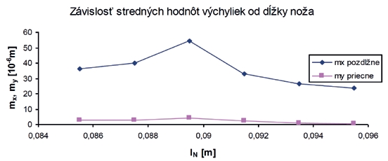 obr2 4c